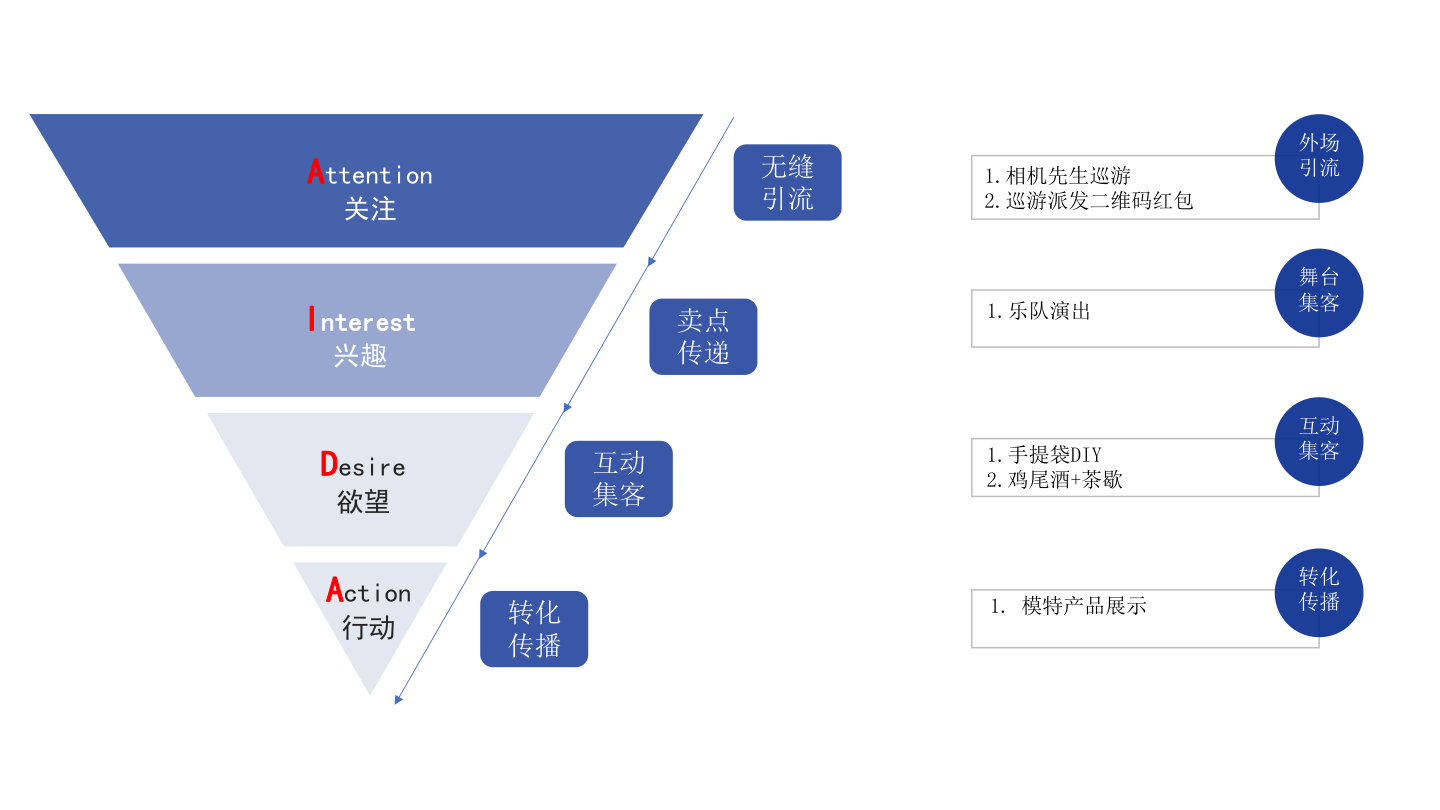 方案预览 2